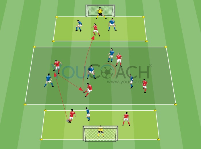 Small Side Games su 3 sezioni - Arsenal FC 2